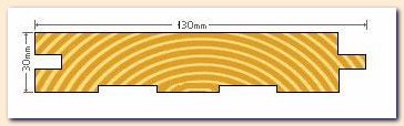 Timber Lining Boards, mouldings, Timber Lining Boards price.
